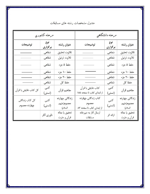 دانلود کتابها براي شرکت در دومين دوره مسابقات قرآن کريم