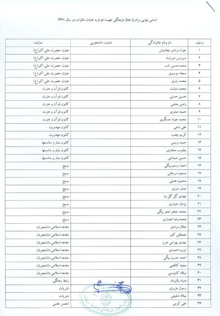 اسامي نهايي دانشجويان فعال فرهنگي جهت اعزام به سفر کربلا همراه با نامه مربوطه