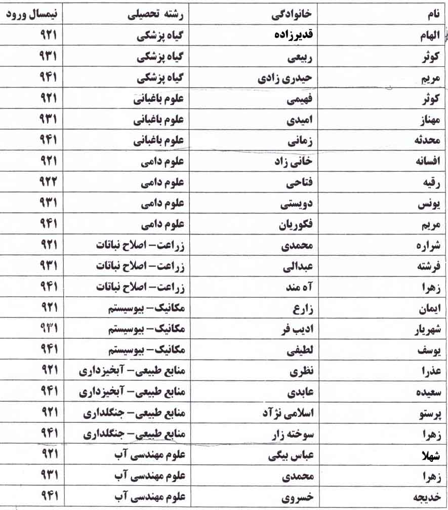 تقدير از رتبه هاي برتر کارشناسي (دانشکده کشاورزي) در دهه سرآمدي آموزش