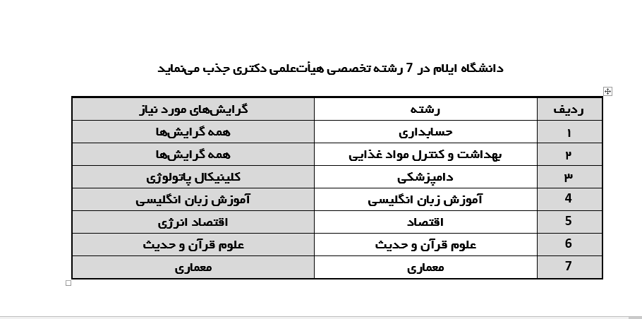 دانشگاه ايلام در فراخوان اسفندماه سال جاري در 7 رشته تخصصي عضو هيأت علمي جذب مي ‌کند