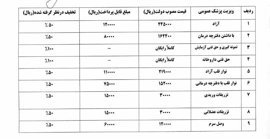 انعقاد قرارداد مابين دانشگاه ايلام و بيمارستان کوثر براي ارائه خدمات به دانشجويان 