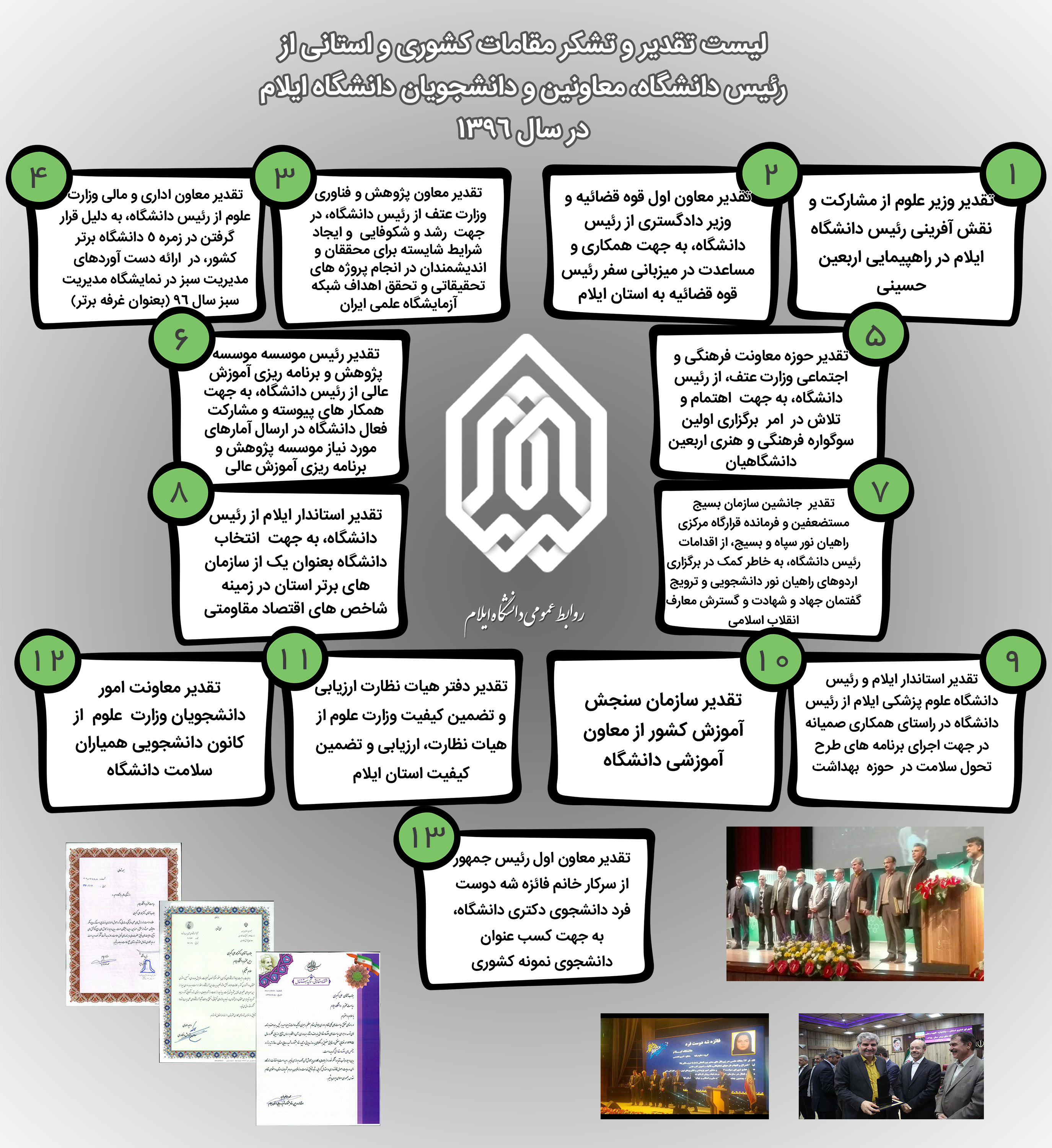 اينفوگرافي تقدير مقامات کشوري و استاني از رئيس دانشگاه، معاونين و دانشجويان دانشگاه در سال 1396