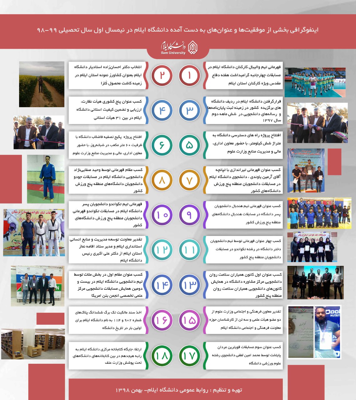 اينفوگرافي بخشي از موفقيت‌هاي دانشگاه ايلام در نيمسال اول سال تحصيلي 99-98