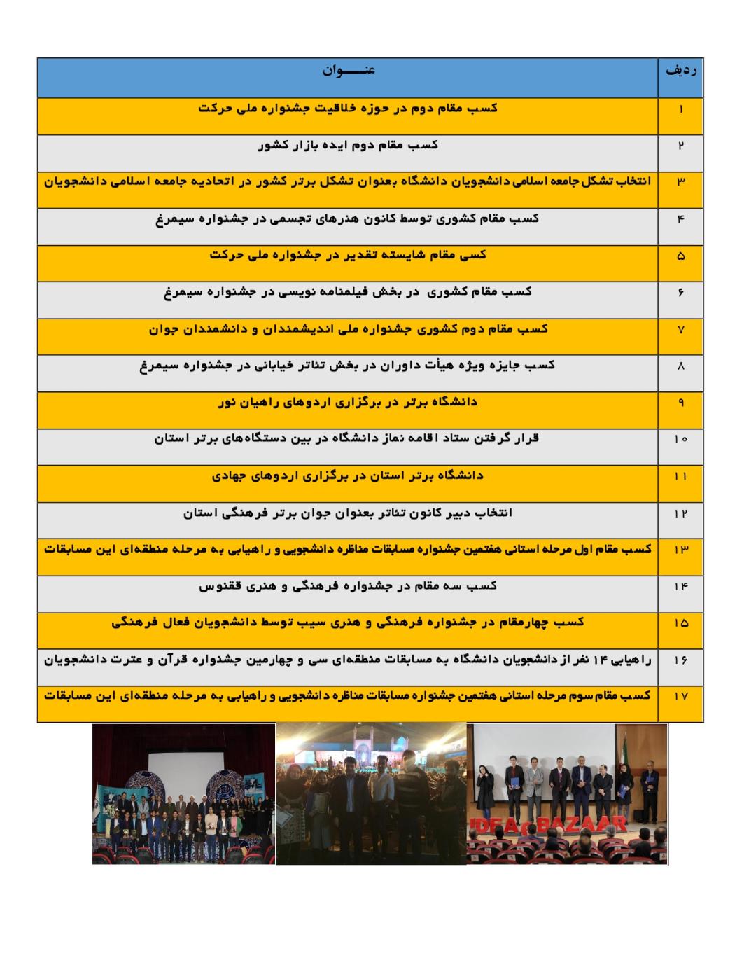 موفقيت‎هاي معاونت فرهنگي و اجتماعي دانشگاه ايلام در سال 1397