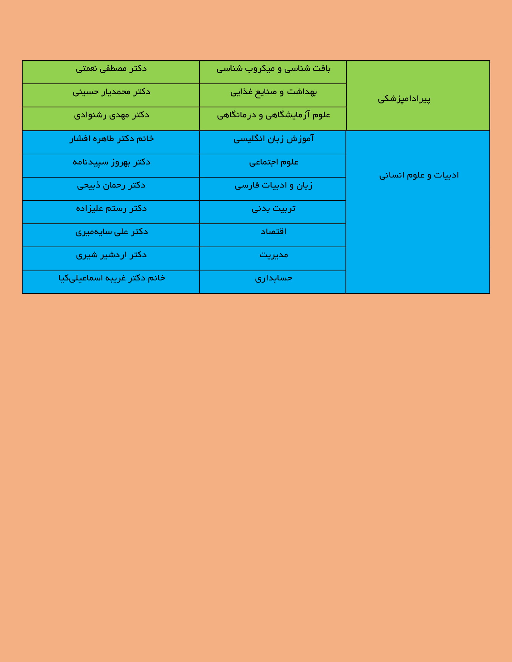 مدرسان برگزيده گروه‎هاي آموزشي دانشگاه ايلام در سال 1398