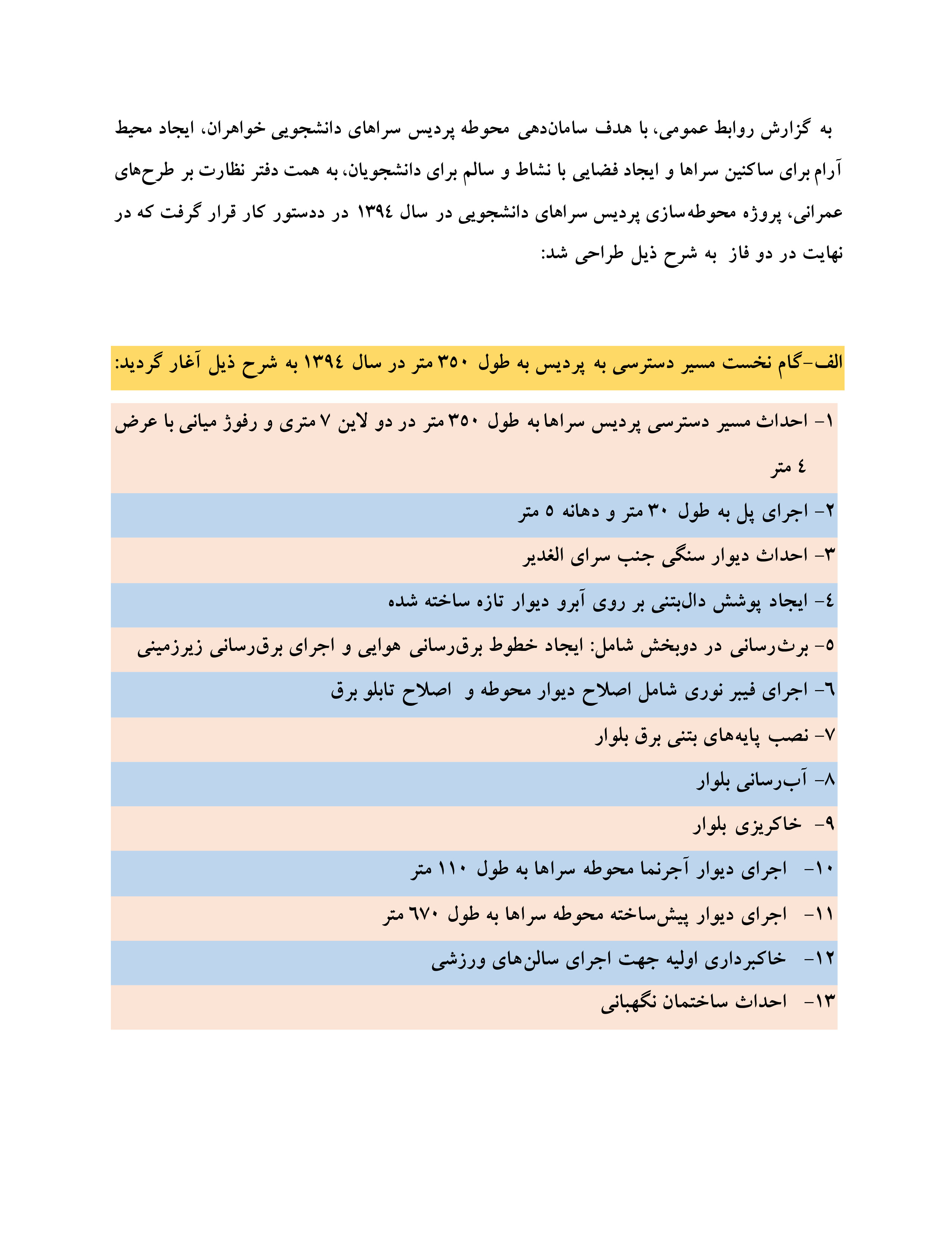 گزارش تکميل پروژه محوطه‎سازي پرديس سراهاي دانشجويي خواهران