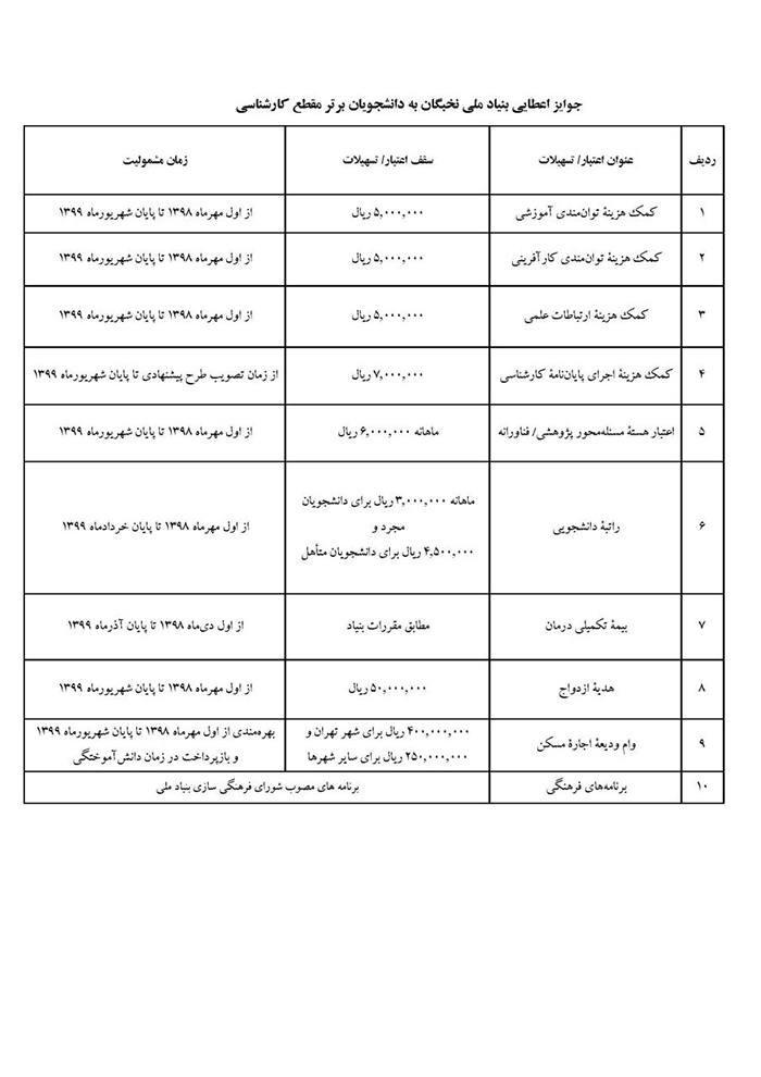 اطلاعيه اعطاي جوايز تحصيلي بنياد ملي نخبگان به دانشجويان برتر استان ايلام