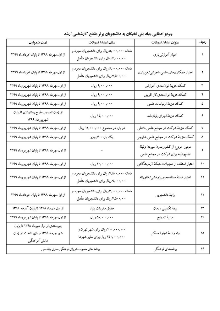 اطلاعيه اعطاي جوايز تحصيلي بنياد ملي نخبگان به دانشجويان برتر استان ايلام