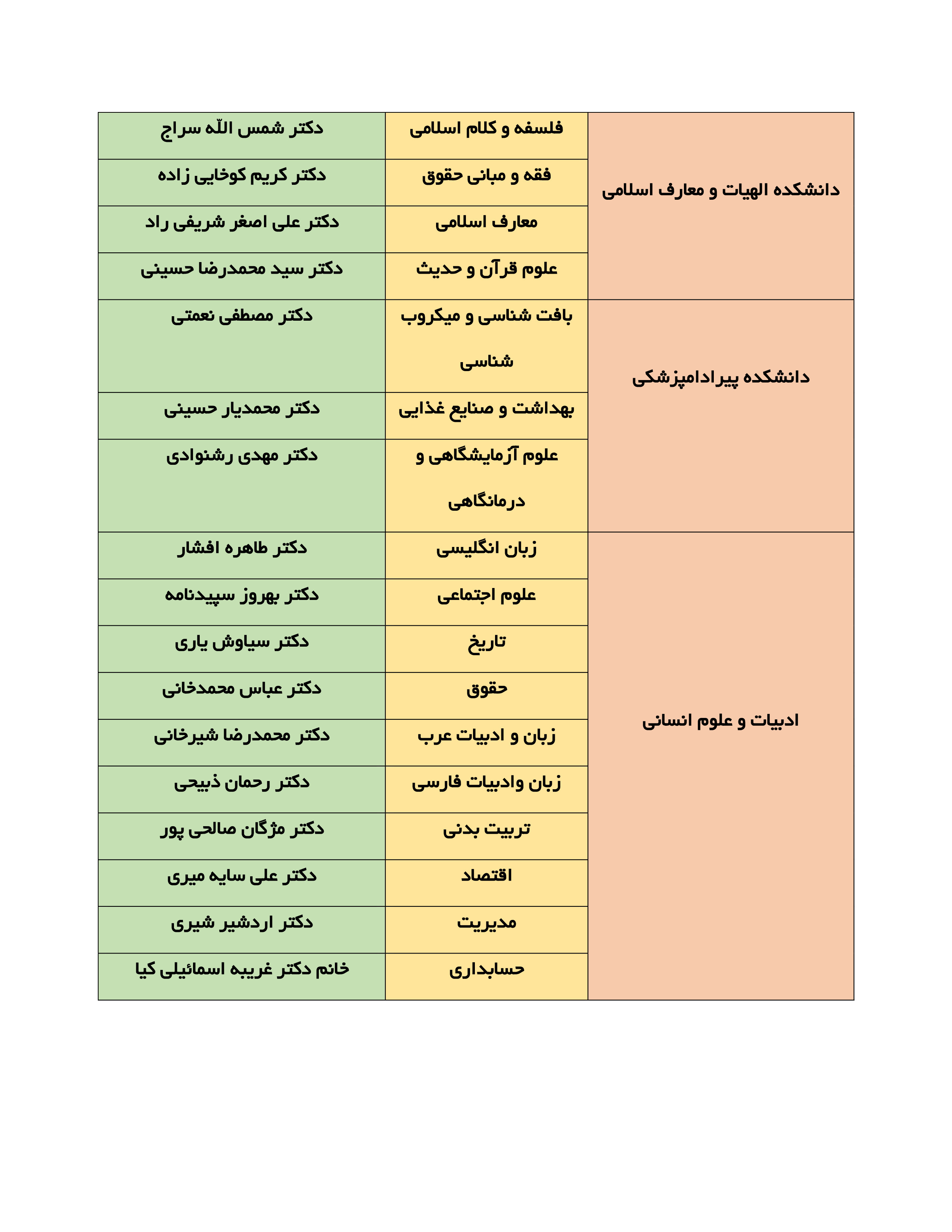 مدرسان برگزيده گروه‌هاي آموزشي دانشگاه ايلام در سال 1399