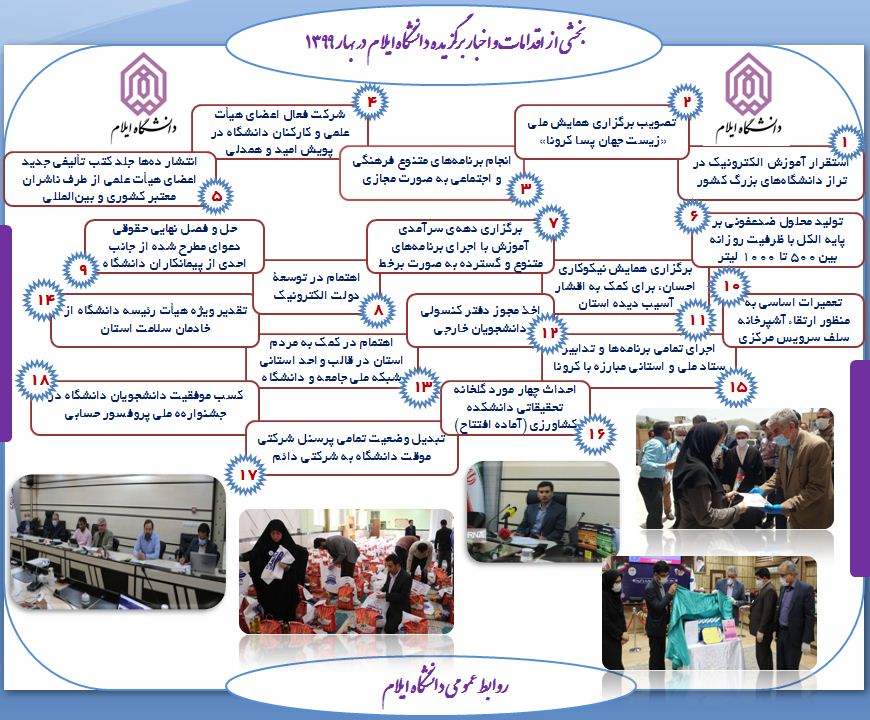 اينفوگرافي بخشي از اقدامات و اخبار برگزيده دانشگاه ايلام در بهار 1399