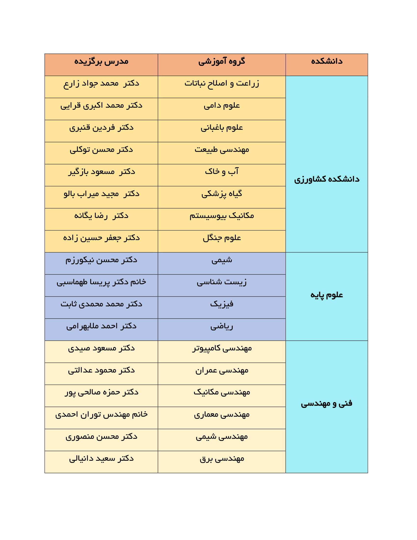 مدرسان برگزيده گروه‌هاي آموزشي دانشگاه ايلام در سال تحصيلي 1400-1399 معرفي شدند