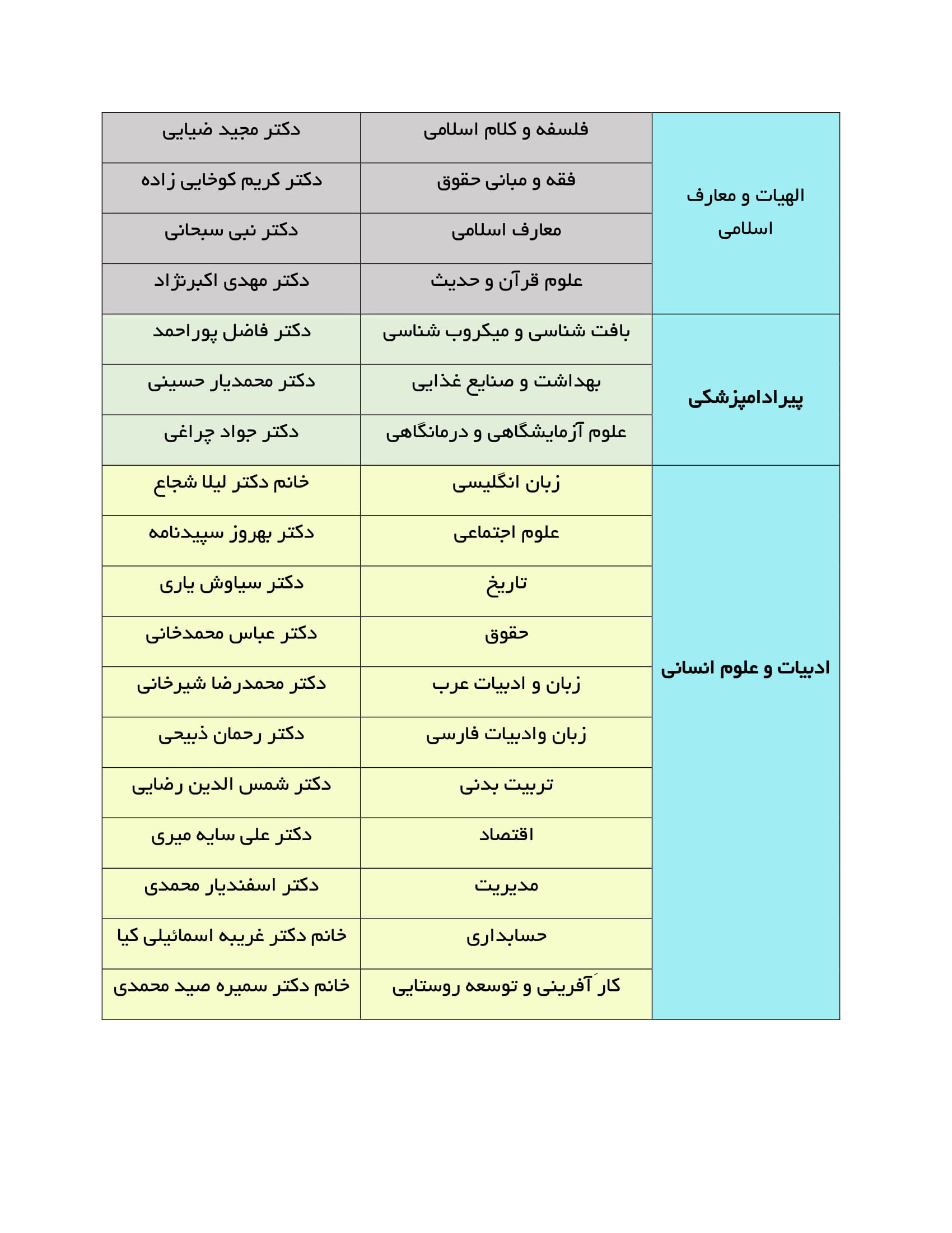 مدرسان برگزيده گروه‌هاي آموزشي دانشگاه ايلام در سال تحصيلي 1400-1399 معرفي شدند