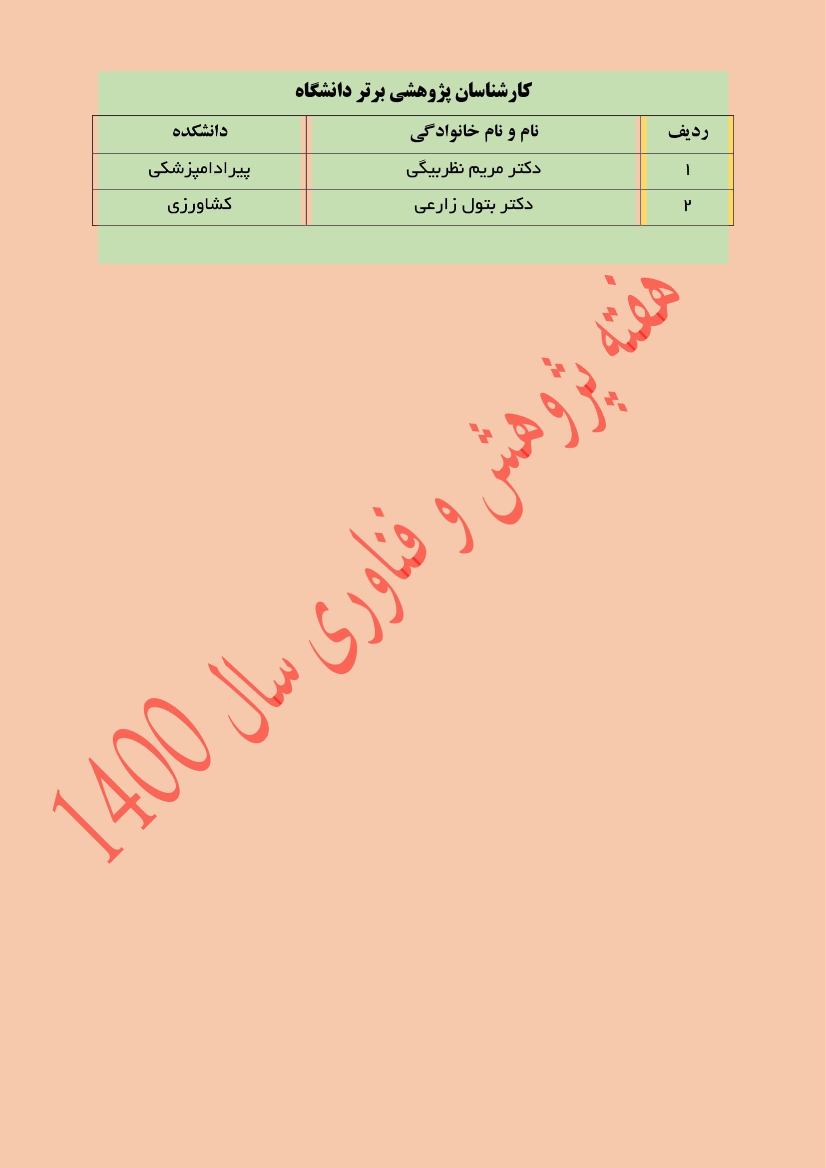 فهرست پژوهشگران برتر دانشگاه ايلام در سال 1400