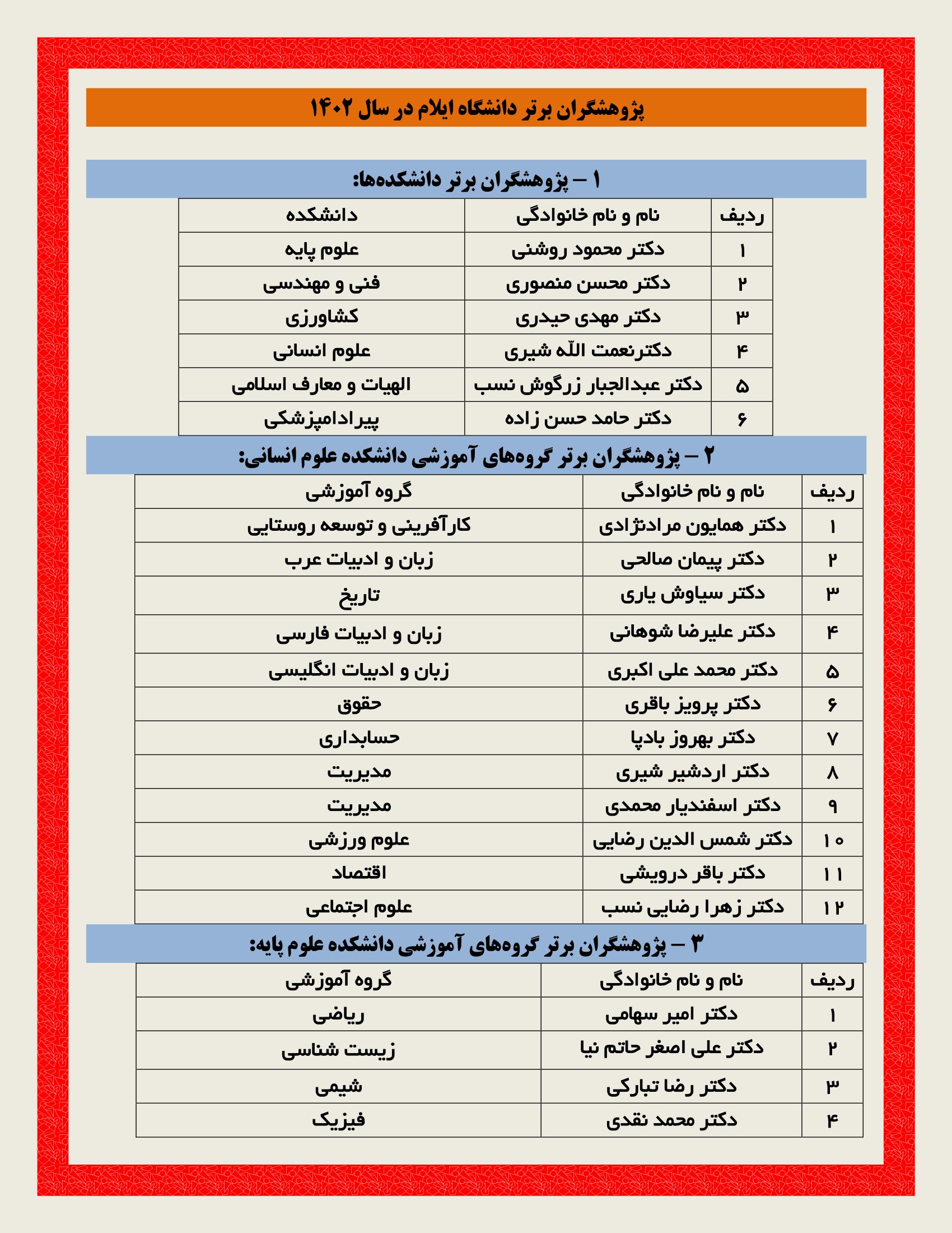 پژوهشگران برتر دانشگاه ايلام در سال 1402 معرفي شدند