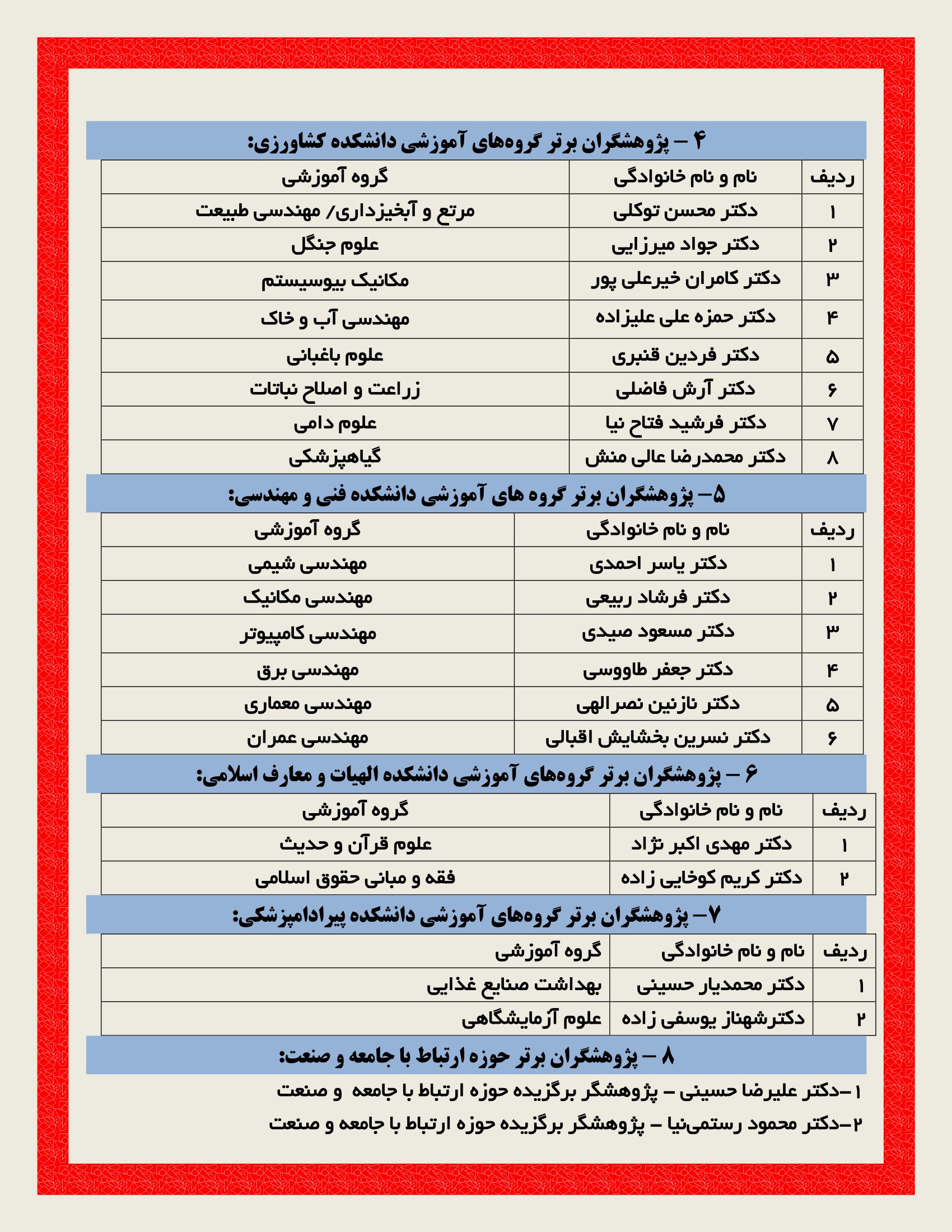 پژوهشگران برتر دانشگاه ايلام در سال 1402 معرفي شدند