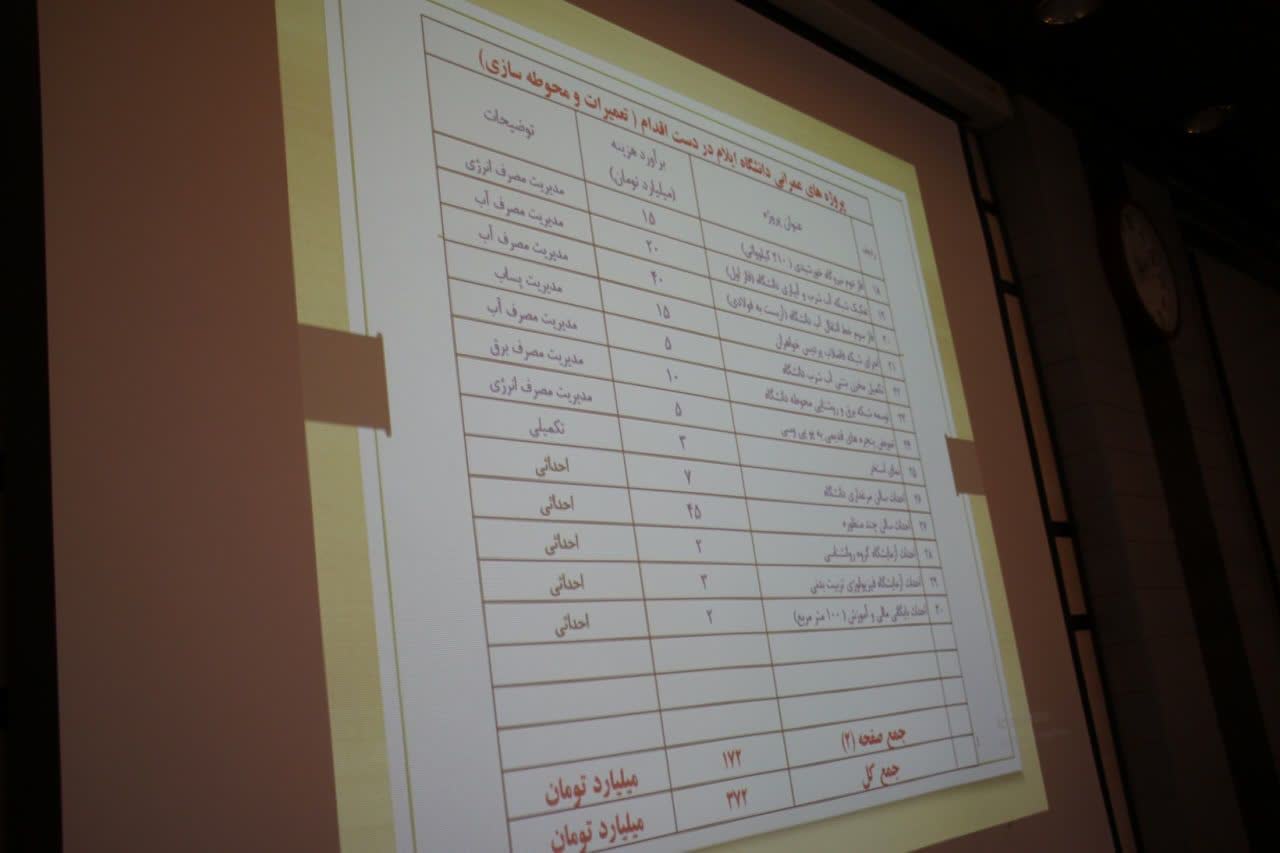 برگزاري نشست هم‌انديشي رئيس دانشگاه ايلام و رئيس سازمان مديريت و برنامه‌ريزي استان ايلام