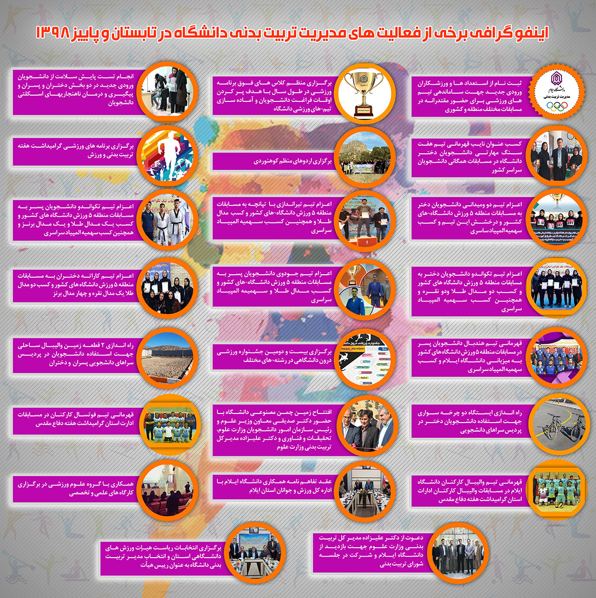 اينفوگرافي برخي از فعاليت‌هاي مديريت تربيت بدني دانشگاه ايلام در تابستان و پاييز 1398