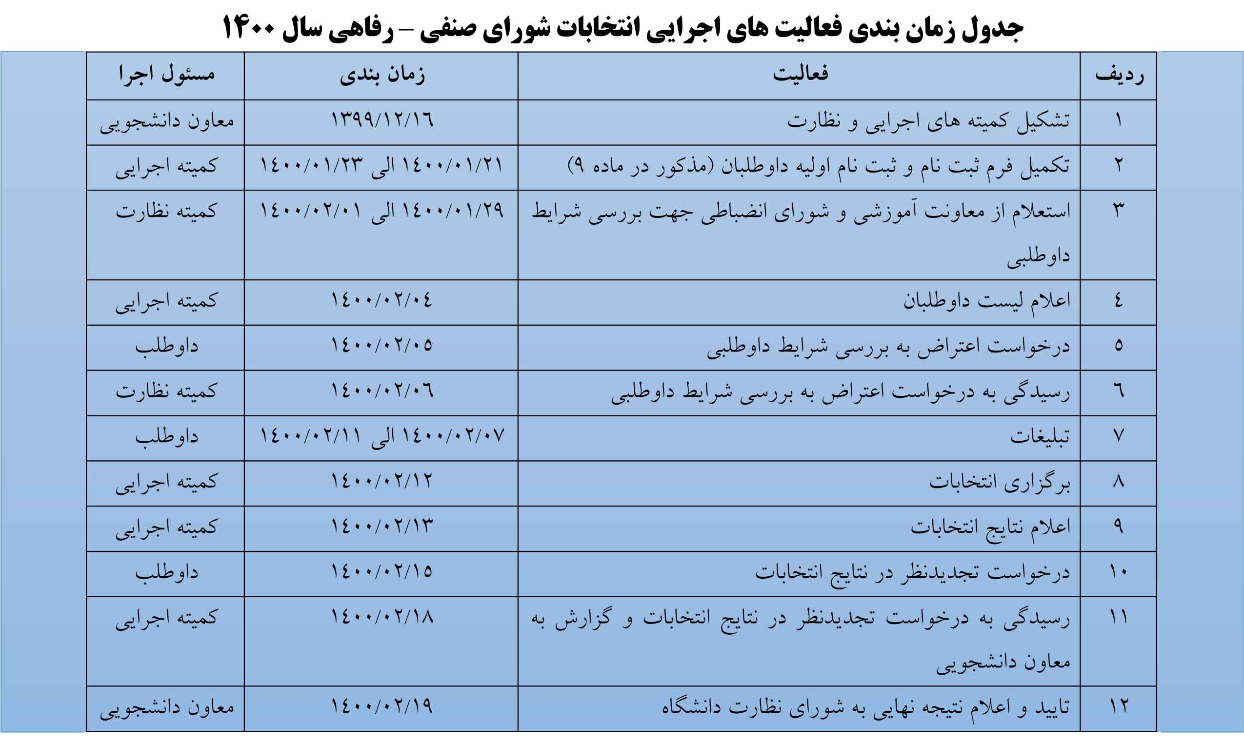 اطلاعيه برگزاري انتخابات شوراي صنفي دانشجويان دانشگاه ايلام