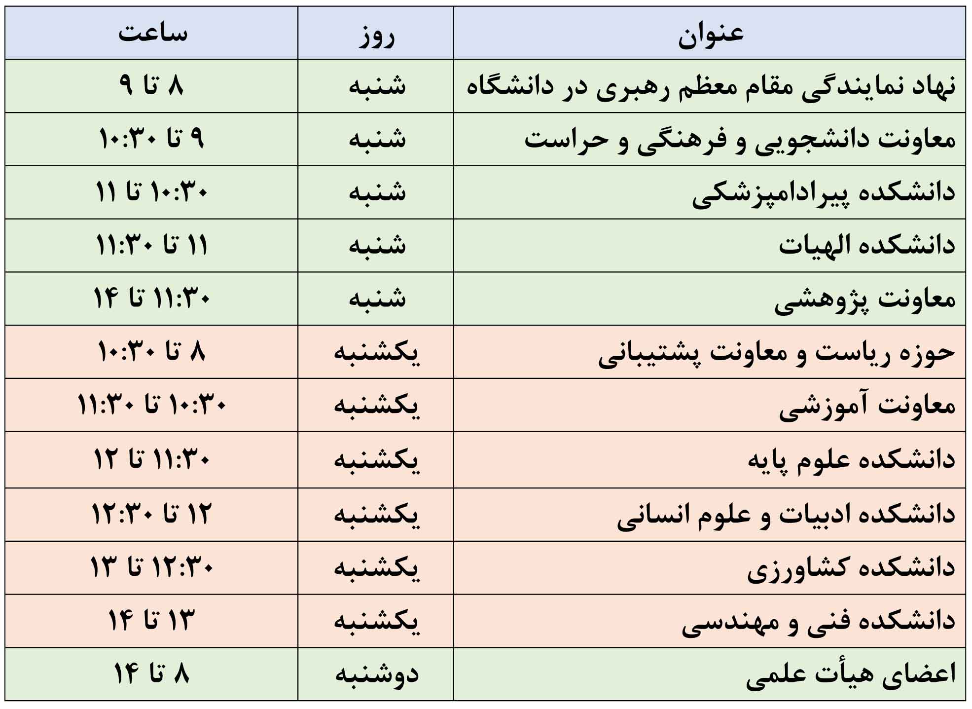 گروه بندي حوزه هاي مختلف دانشگاه ايلام جهت انجام تست کرونا