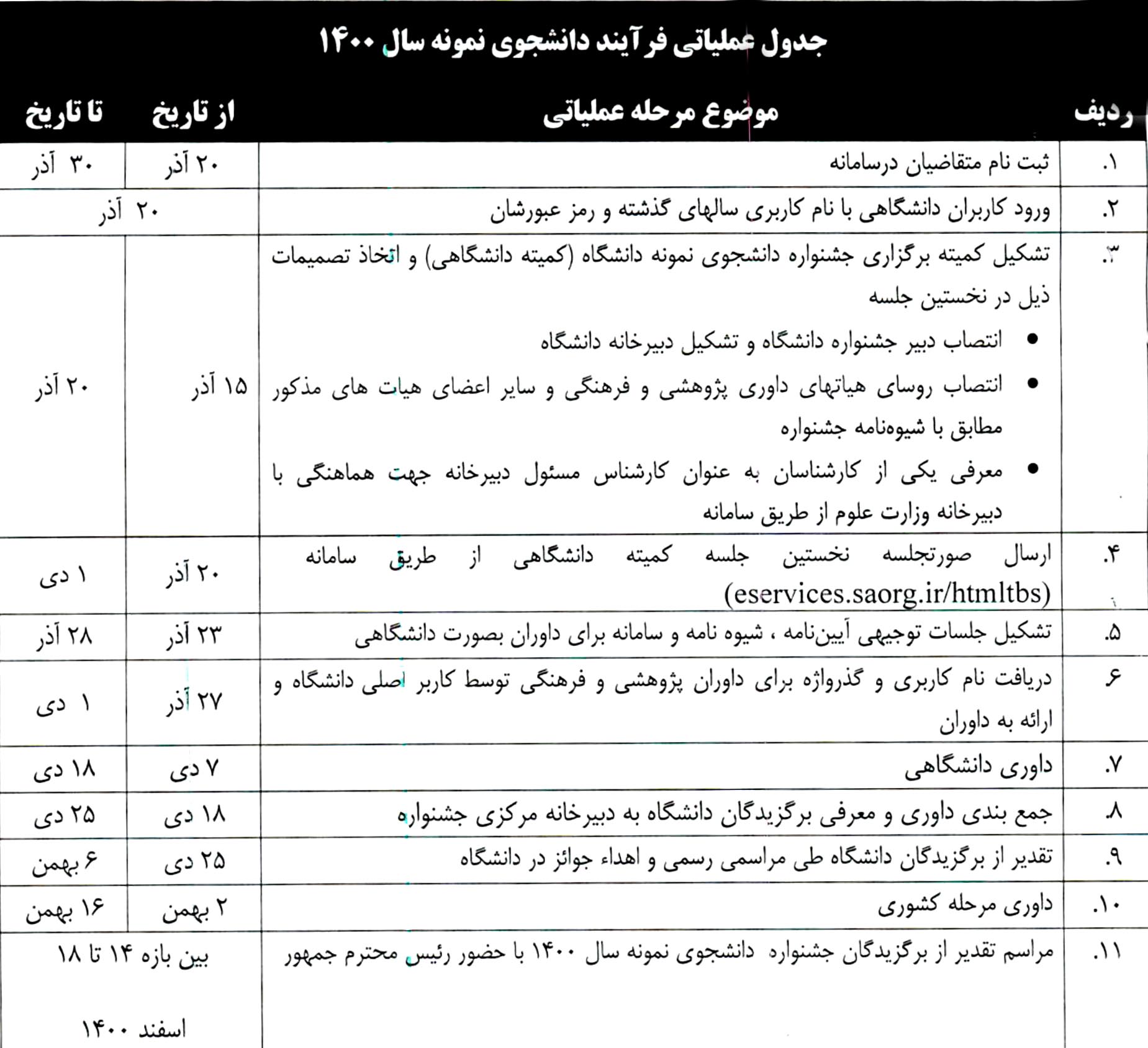 جشنواره دانشجوي نمونه برگزار مي شود/ آغاز ثبت نام از 20 آذرماه