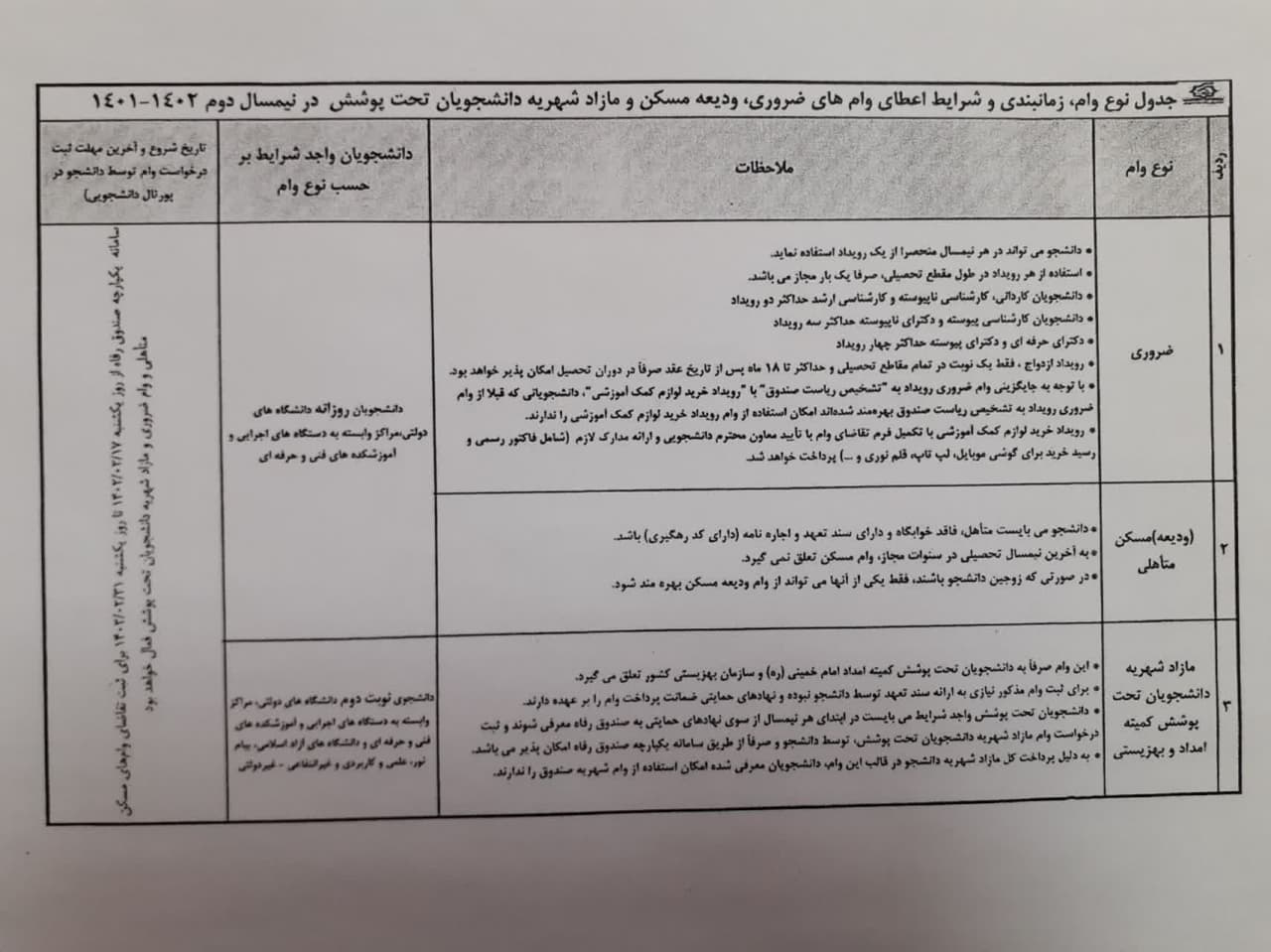 قابل توجه دانشجويان متقاضي وام ضروري و وديعه مسکن
