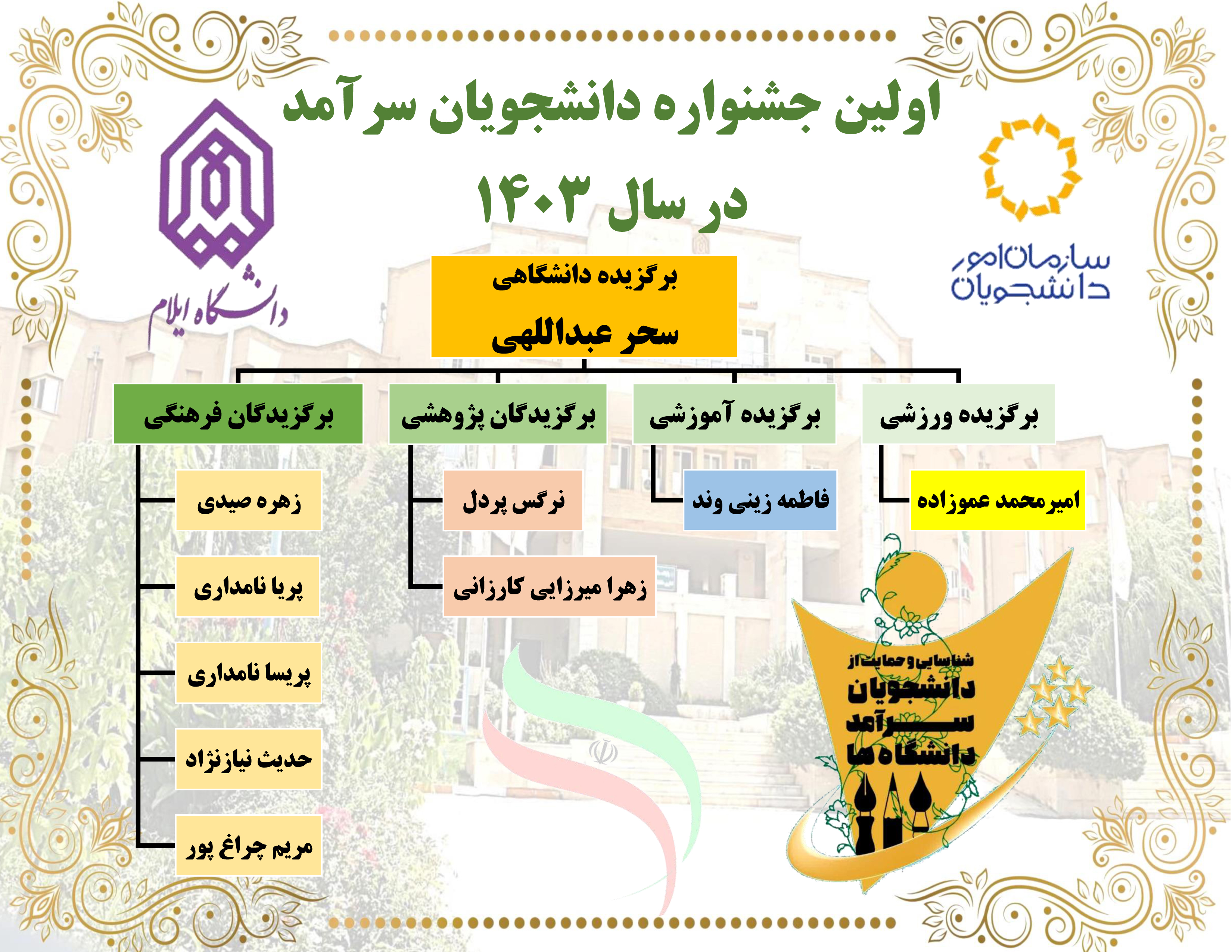 معرفي برگزيدگان اولين جشنواره دانشجويان سرآمد در سال 1403