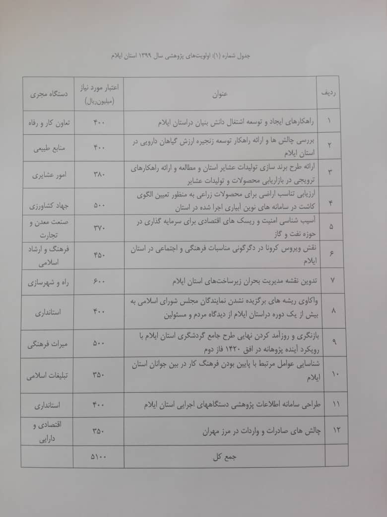 فراخوان طرح‌هاي پژوهشي و اولويت‌هاي پژوهشي استان ايلام سال 1399