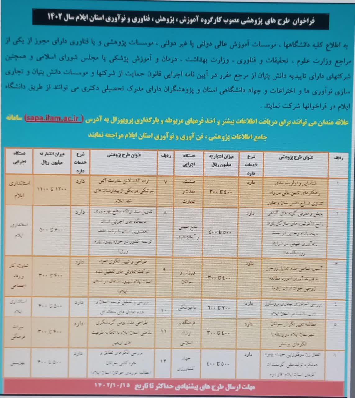 فراخوان طرح هاي پژوهشي مصوب کارگروه آموزش، پژوهش، فناوري و نوآوري استان ايلام سال 1402