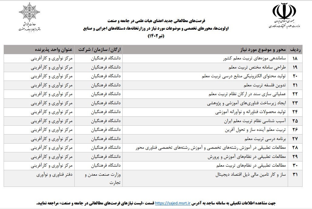 درخواست هاي جديد فرصت مطالعاتي اعضاي هيات علمي