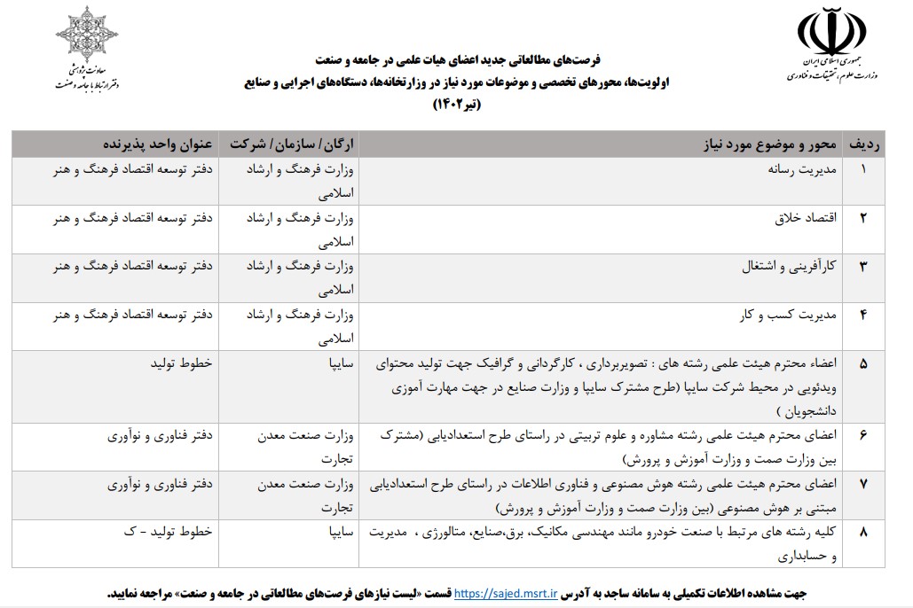 درخواست هاي جديد فرصت مطالعاتي اعضاي هيات علمي