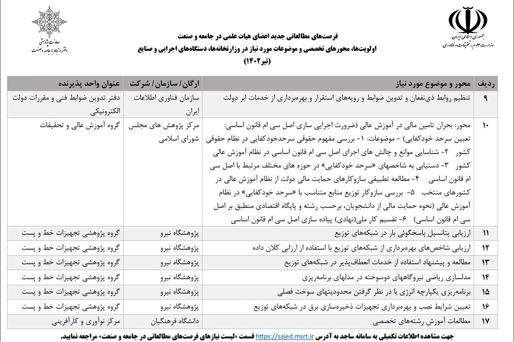 درخواست هاي جديد فرصت مطالعاتي اعضاي هيات علمي