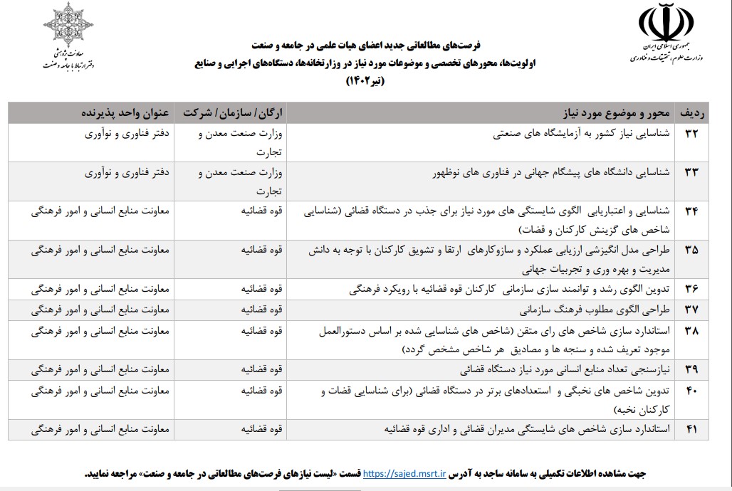 درخواست هاي جديد فرصت مطالعاتي اعضاي هيات علمي